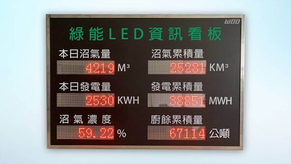 LED資訊看板 LED字幕機看板 綠能LED看板