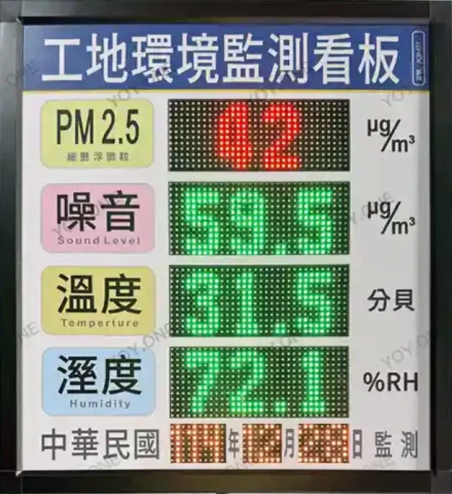 GOR-4TN 戶外資訊看板，同時顯示 PM2.5、噪音、溫度、溼度與日期