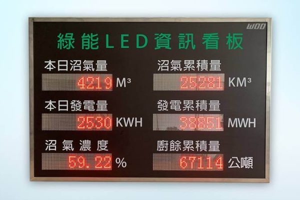 LED資訊看板 LED字幕機看板 綠能LED看板
